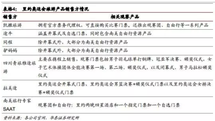 體旅融合正當(dāng)時(shí) 資源+社交構(gòu)筑票務(wù)代理服務(wù)新護(hù)城河