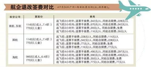 民航新規(guī)助力旅客權(quán)益升級 特價(jià)機(jī)票退改簽即將實(shí)現(xiàn)