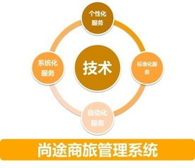 一個(gè)思維，兩個(gè)趨勢 做好中國商旅管理服務(wù)與游戲開發(fā)的融合發(fā)展