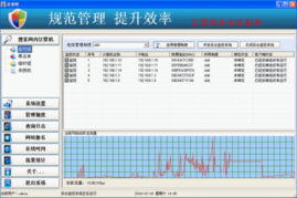 企業(yè)旺員工上網(wǎng)行為管理系統(tǒng)界面預(yù)覽——高效管理，安全先行