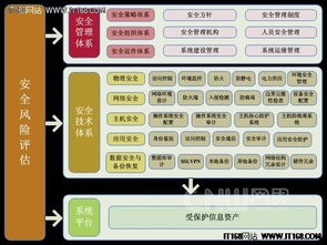 網站系統信息安全等級保護建設整改方案 聚焦網絡與信息安全軟件開發